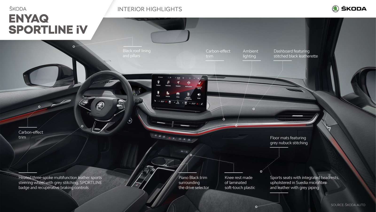 2021 - SKODA ENYAQ SPORTLINE iV, foto 181