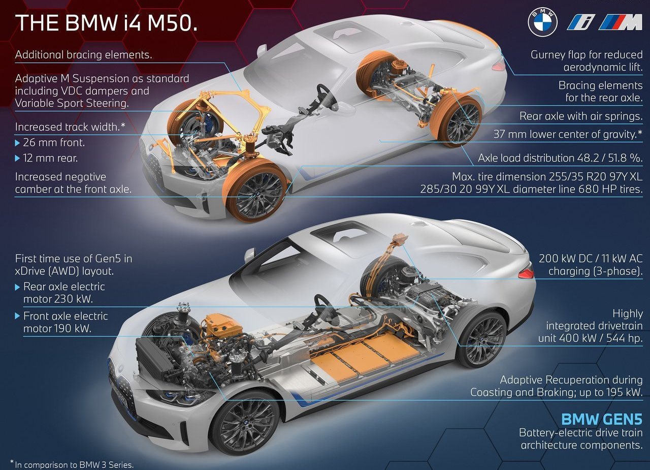 BMW i4, foto 227
