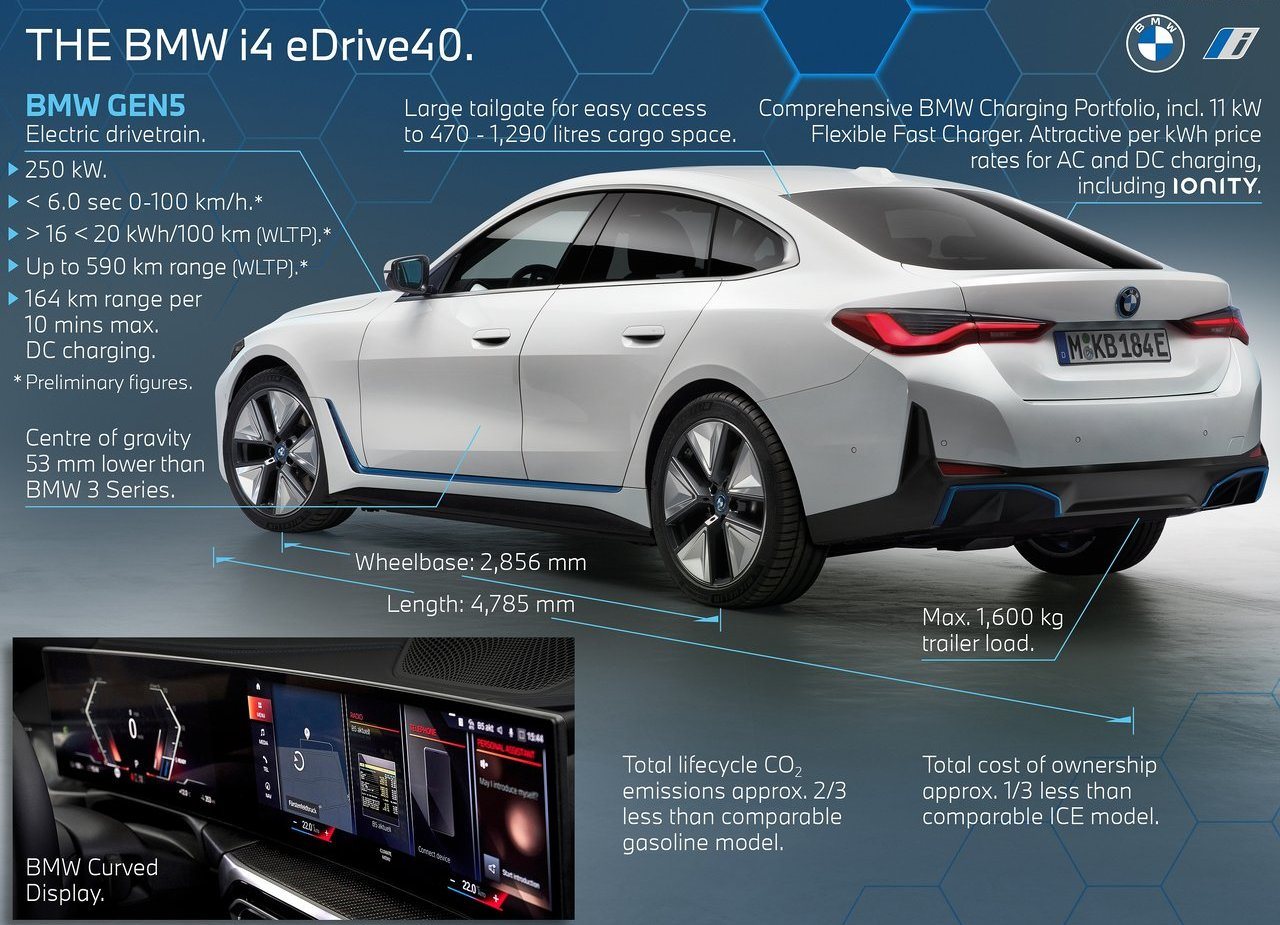BMW i4, foto 228