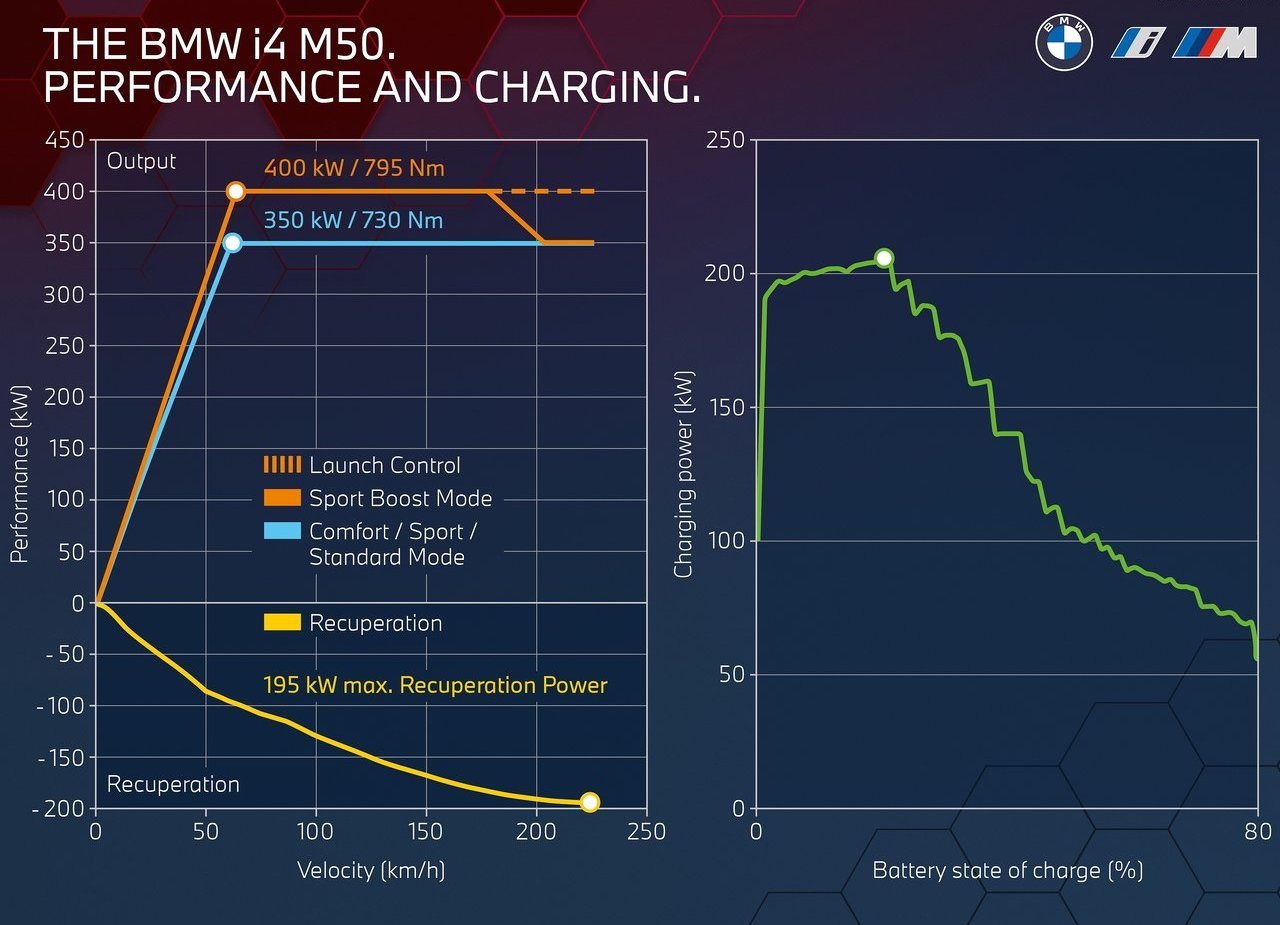 BMW i4, foto 229