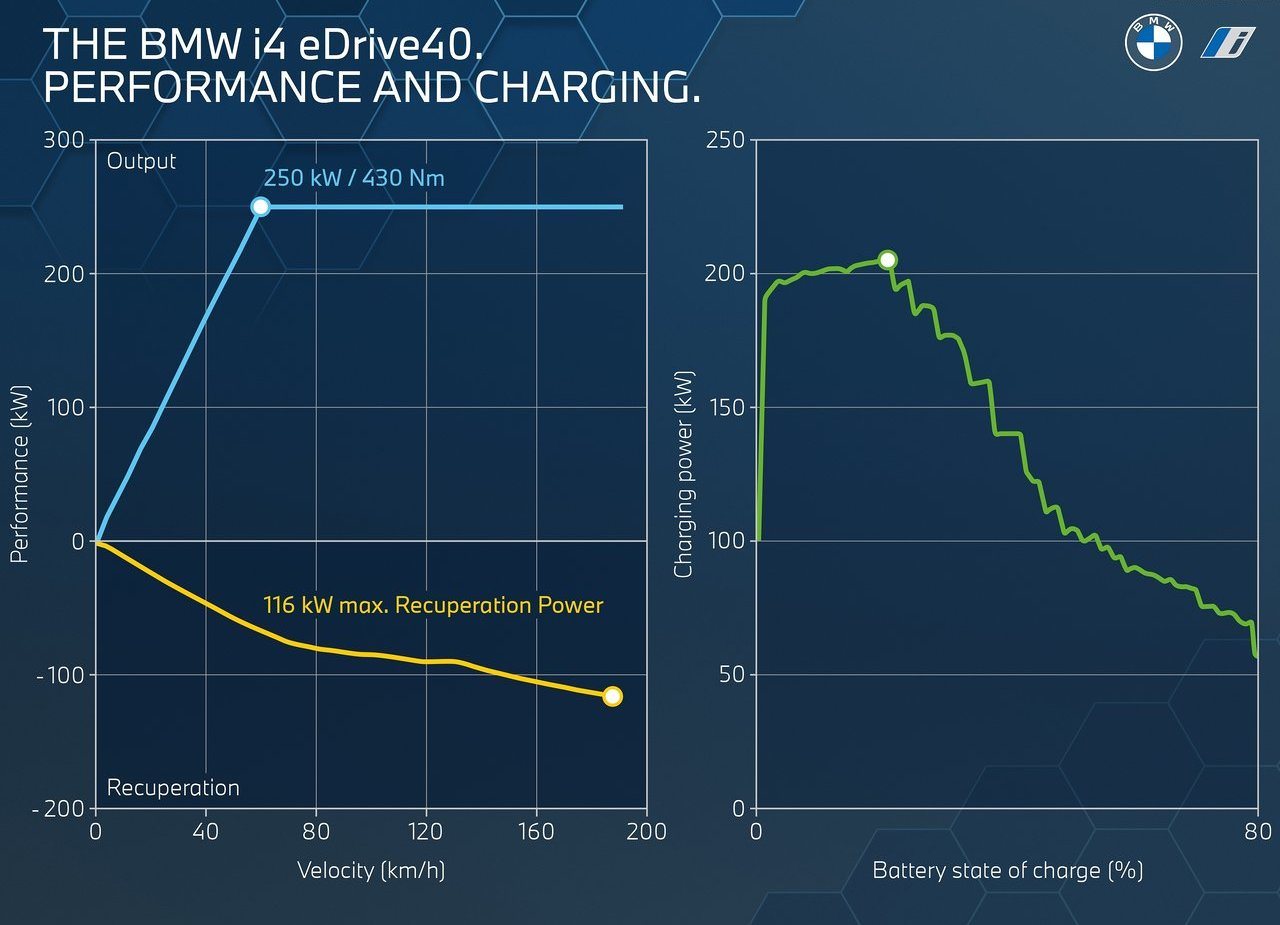 BMW i4, foto 230