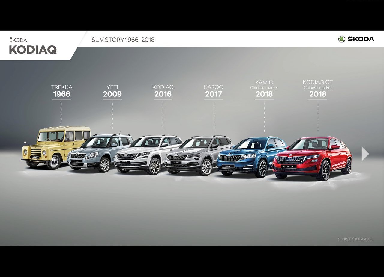 SKODA KODIAQ, foto 65