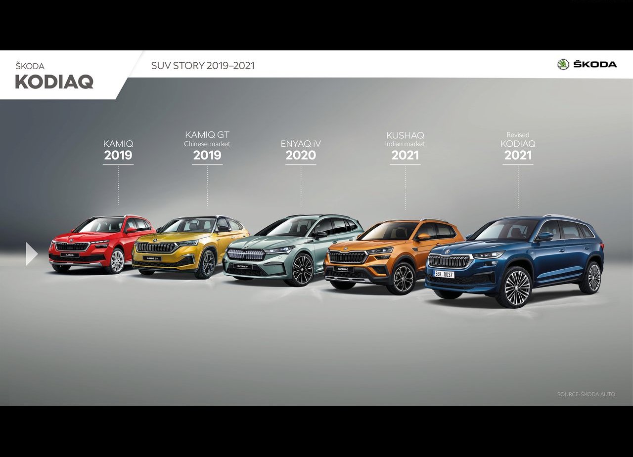 SKODA KODIAQ, foto 66