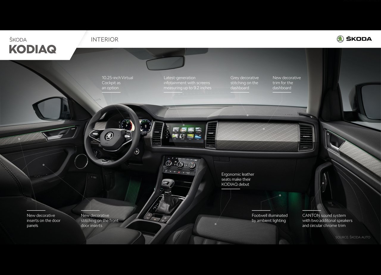SKODA KODIAQ, foto 68
