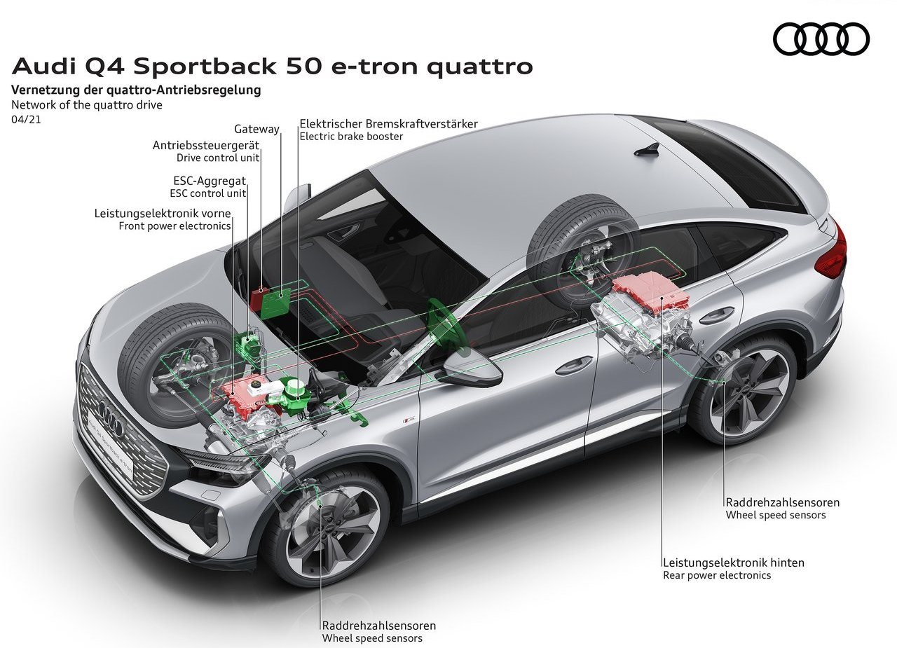 2022 - AUDI Q4 SPORTBACK E-TRON, foto 97