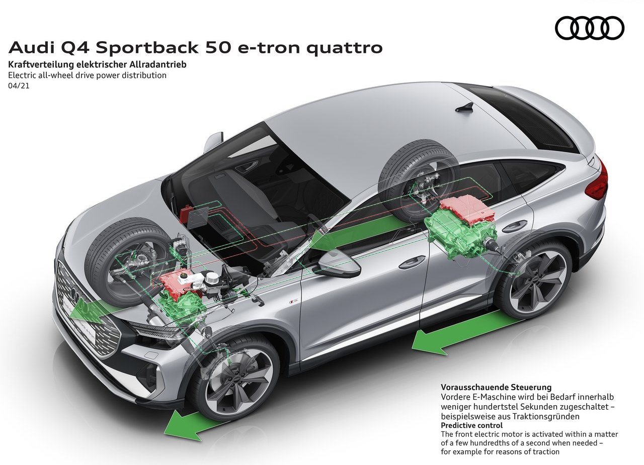 2022 - AUDI Q4 SPORTBACK E-TRON, foto 98