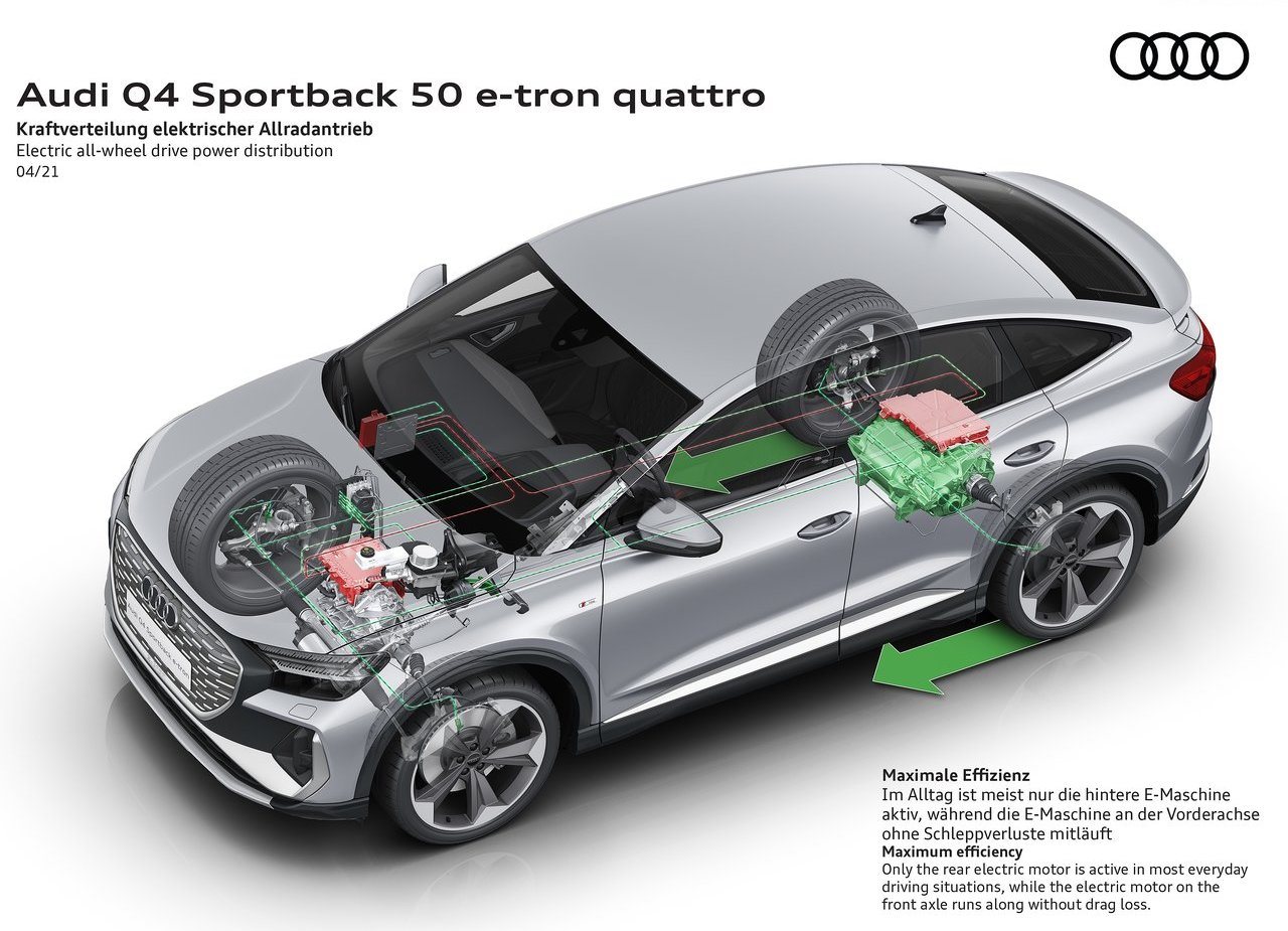 2022 - AUDI Q4 SPORTBACK E-TRON, foto 99