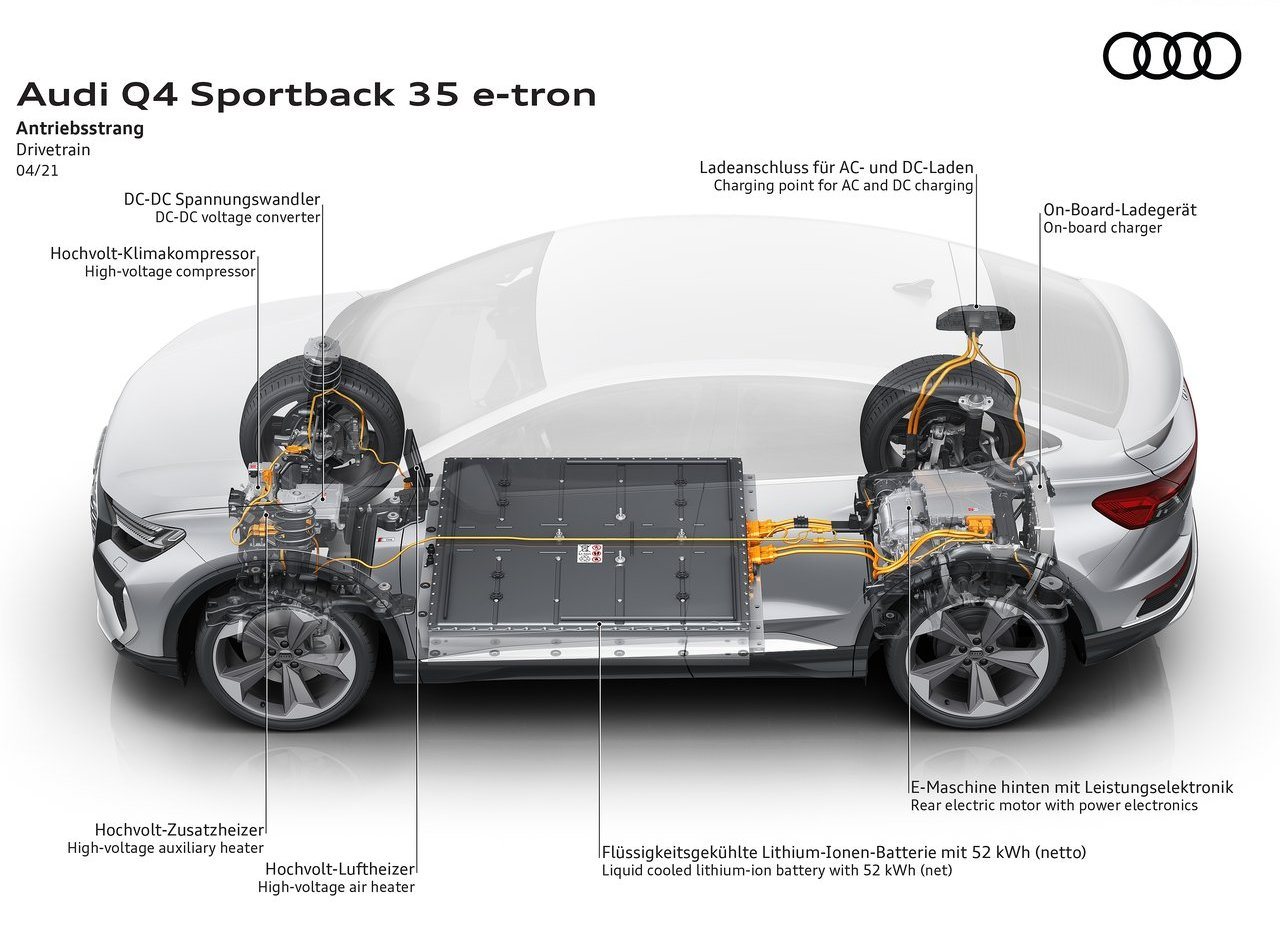 2022 - AUDI Q4 SPORTBACK E-TRON, foto 108