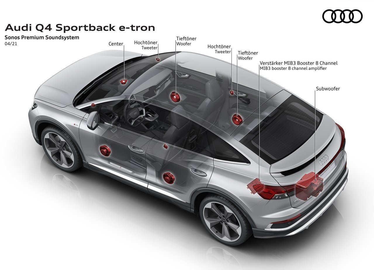 2022 - AUDI Q4 SPORTBACK E-TRON, foto 112