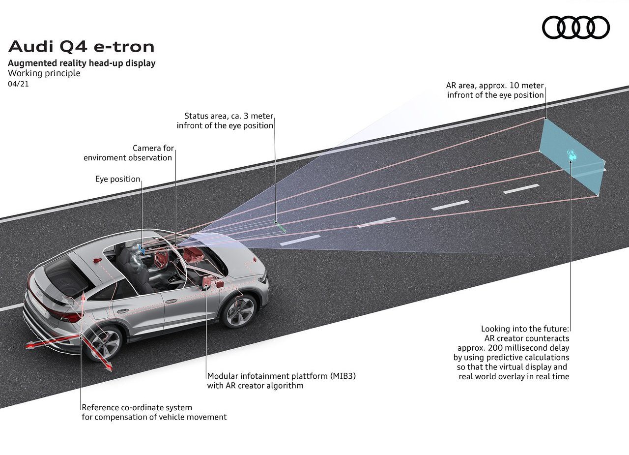 2022 - AUDI Q4 SPORTBACK E-TRON, foto 117