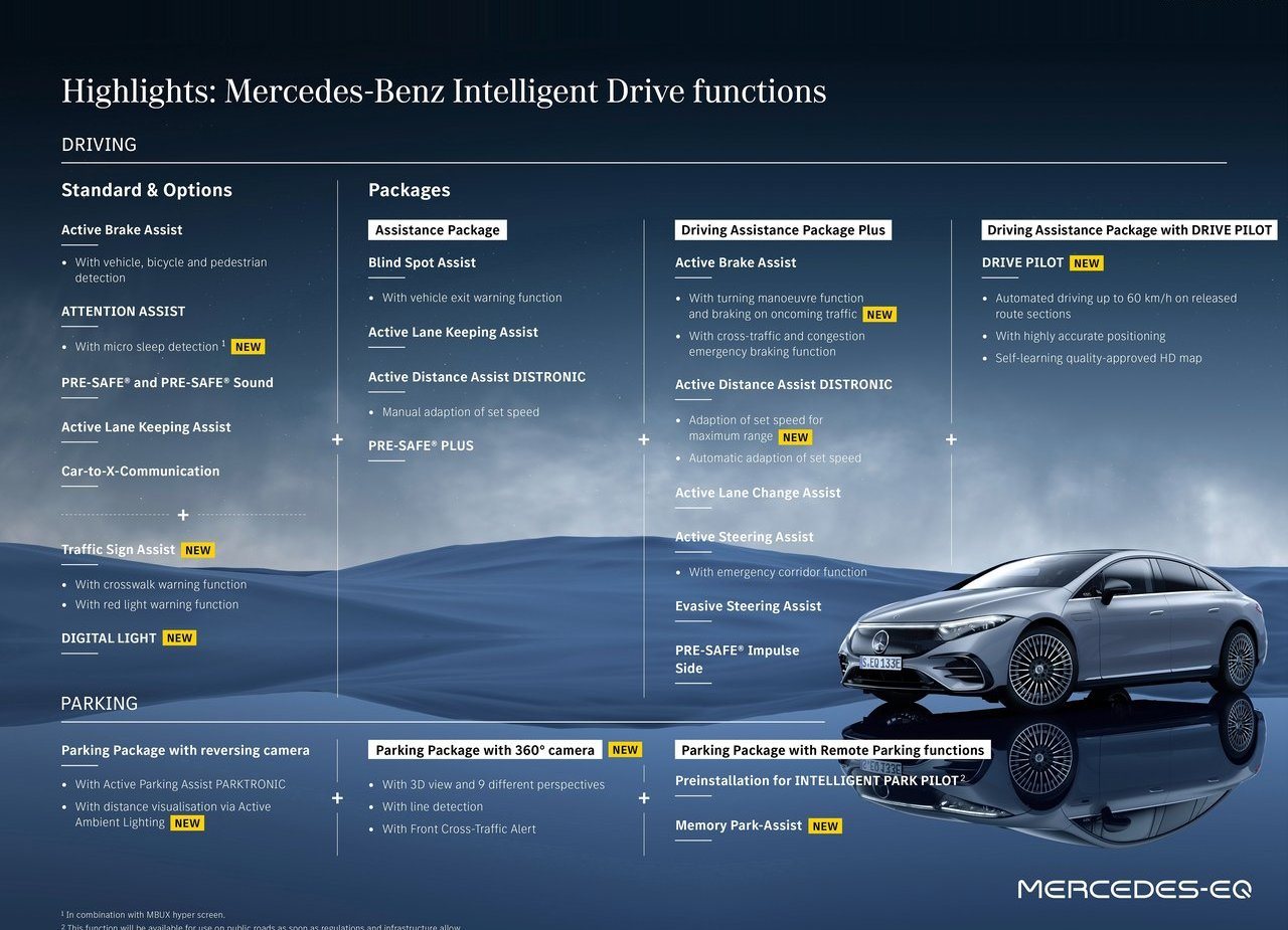 MERCEDES-BENZ EQS, foto 233