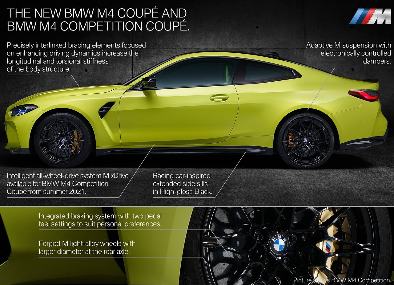 2021 - BMW M4 COMPETITION COUPE, foto 213