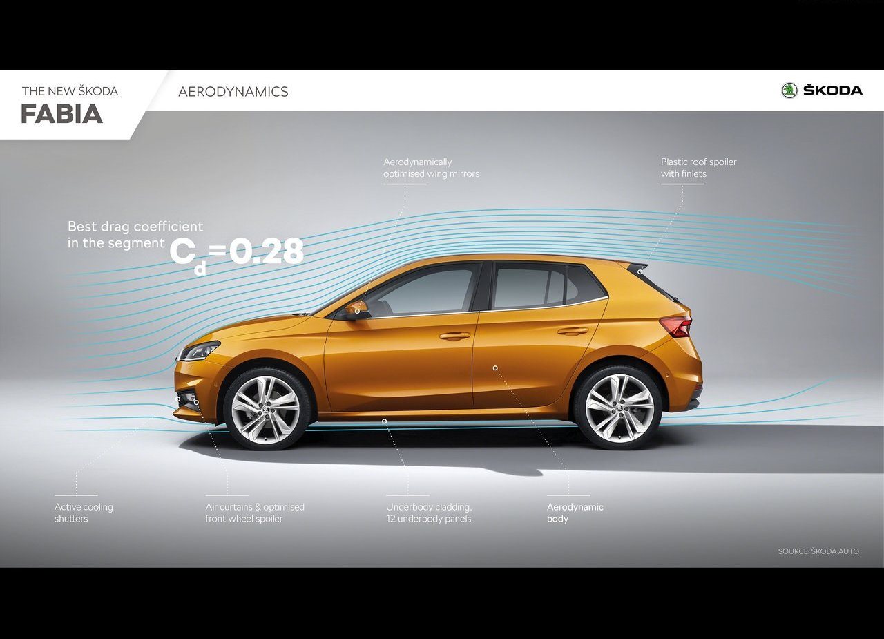 SKODA FABIA, foto 230