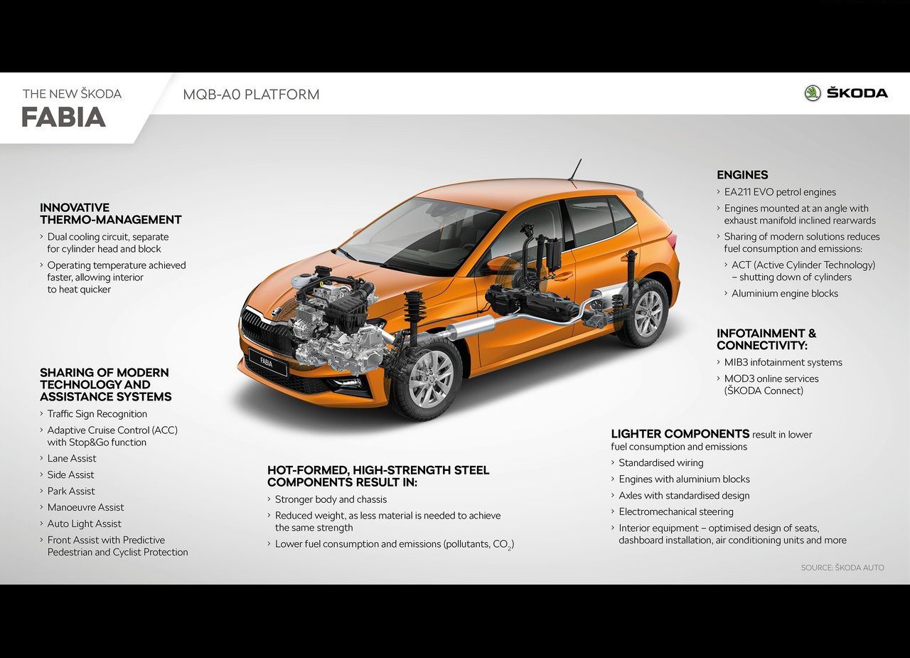 SKODA FABIA, foto 232