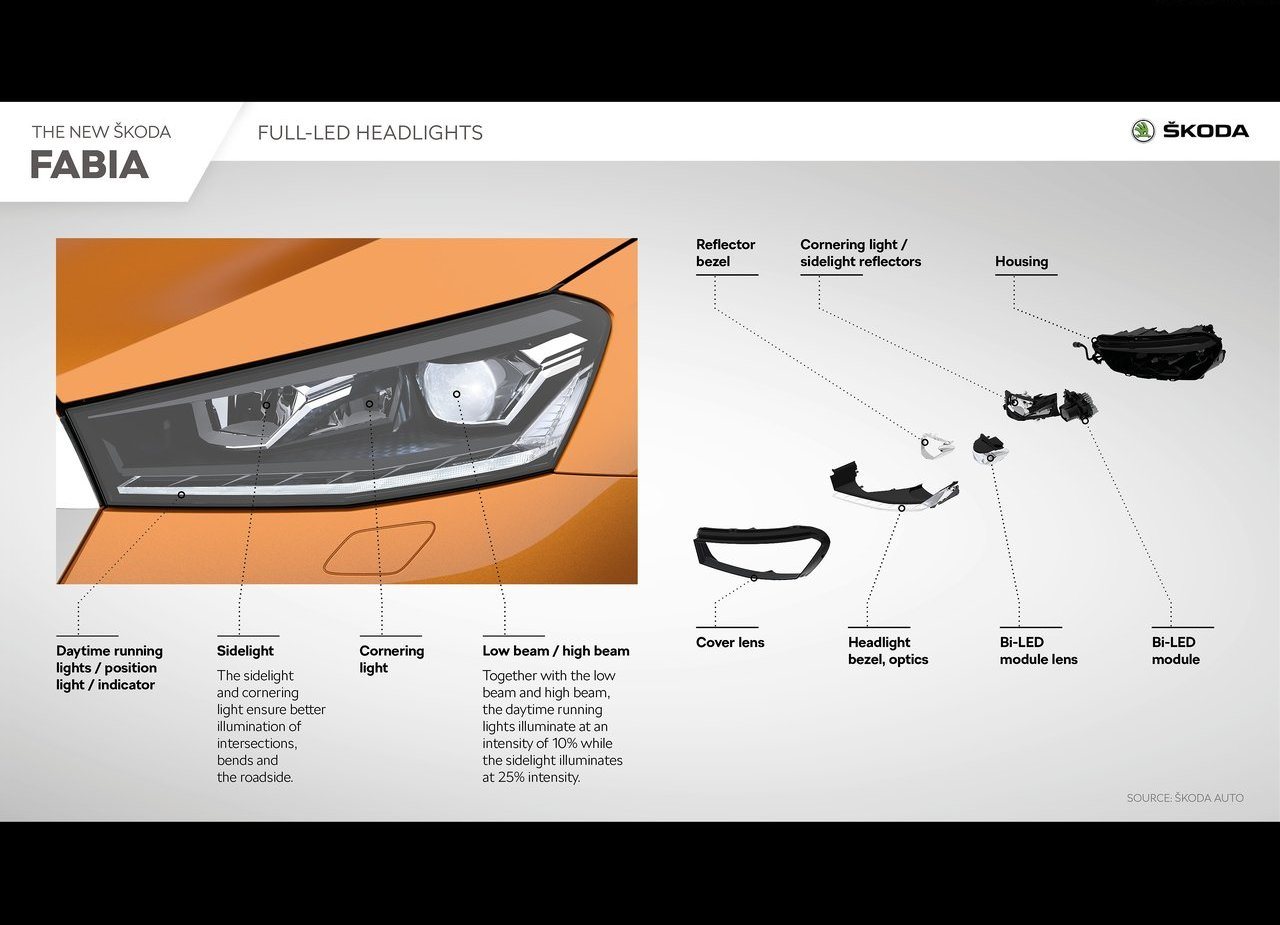 SKODA FABIA, foto 237