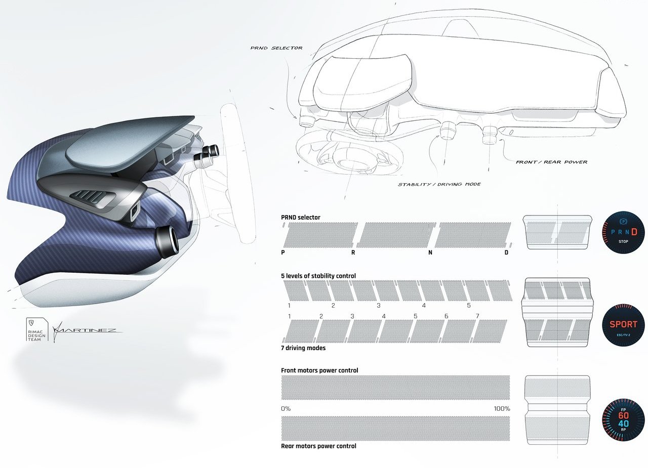2022 - RIMAC NEVERA, foto 55