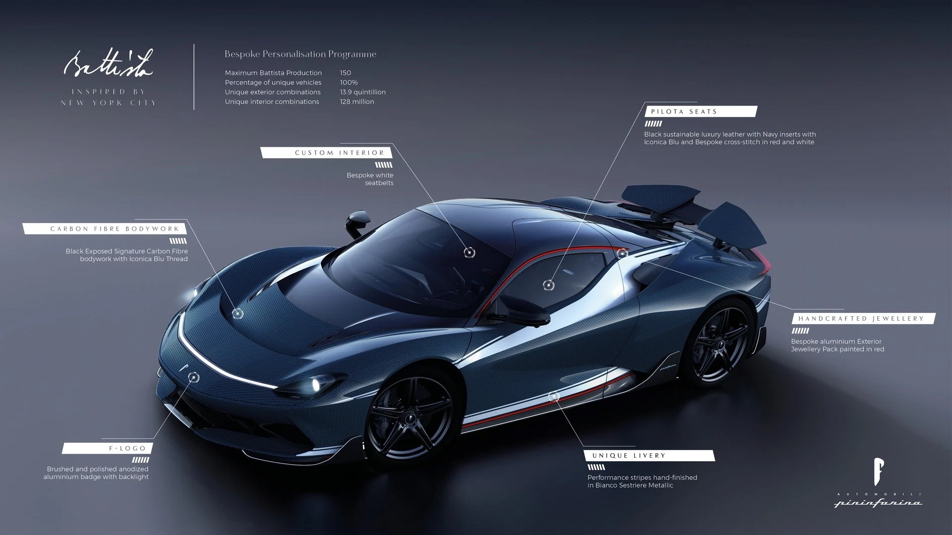 2021 - PININFARINA BATTISTA INSPIRED BY NEW YORK CITY, foto 3