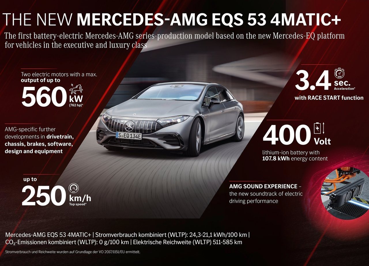 2022 - MERCEDES-AMG EQS 53, foto 115