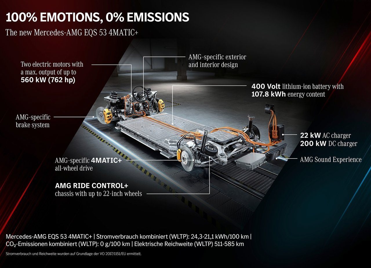 2022 - MERCEDES-AMG EQS 53, foto 116
