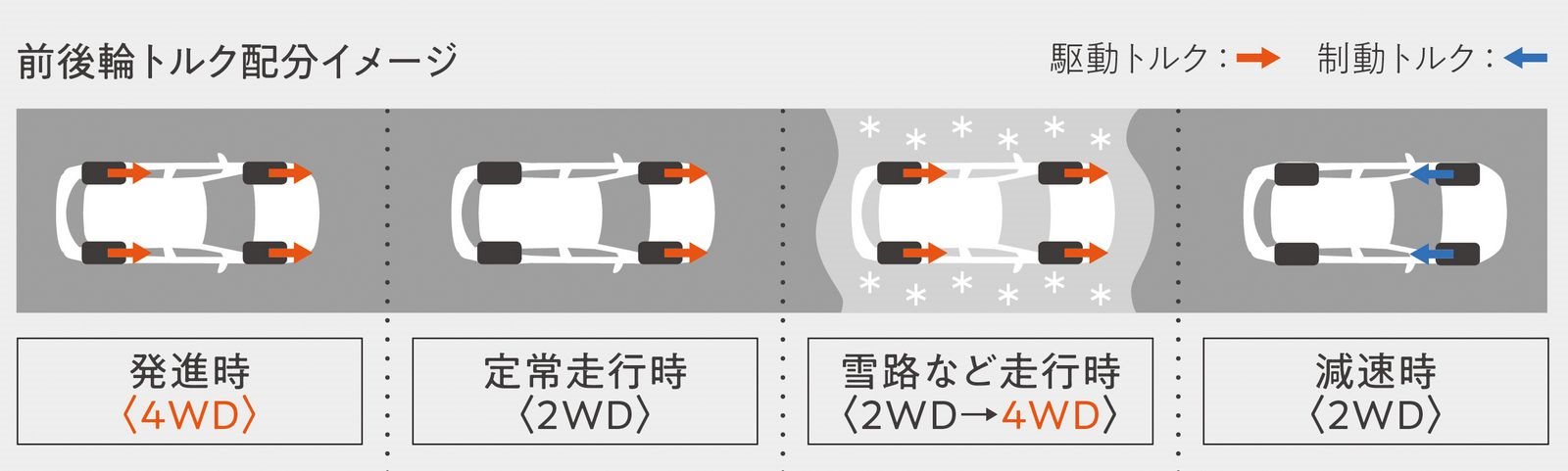 2022 - TOYOTA COROLLA CROSS JAPAN VERSION, foto 50