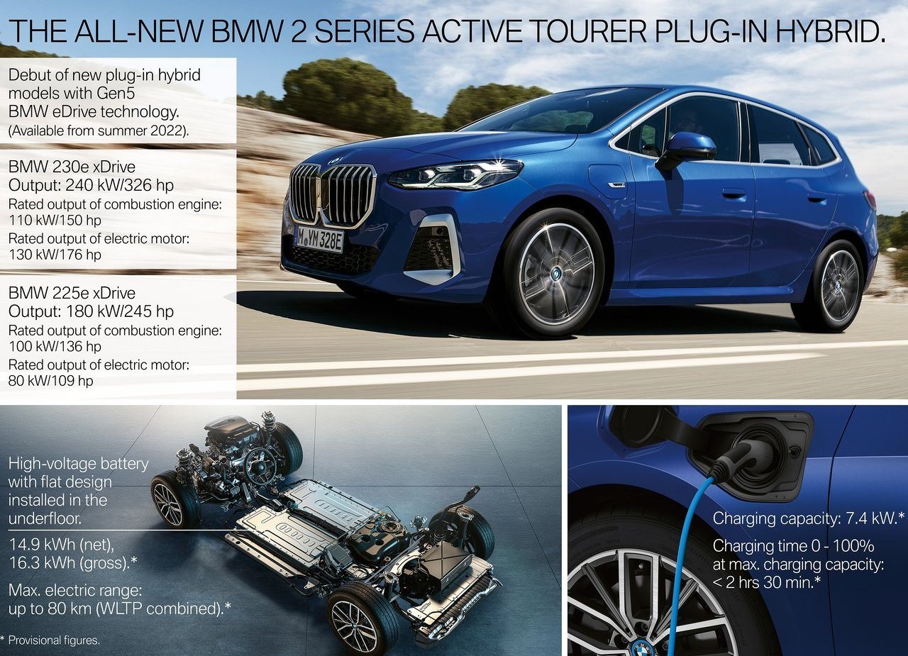 2022 - BMW 2 SERIES ACTIVE TOURER, foto 125