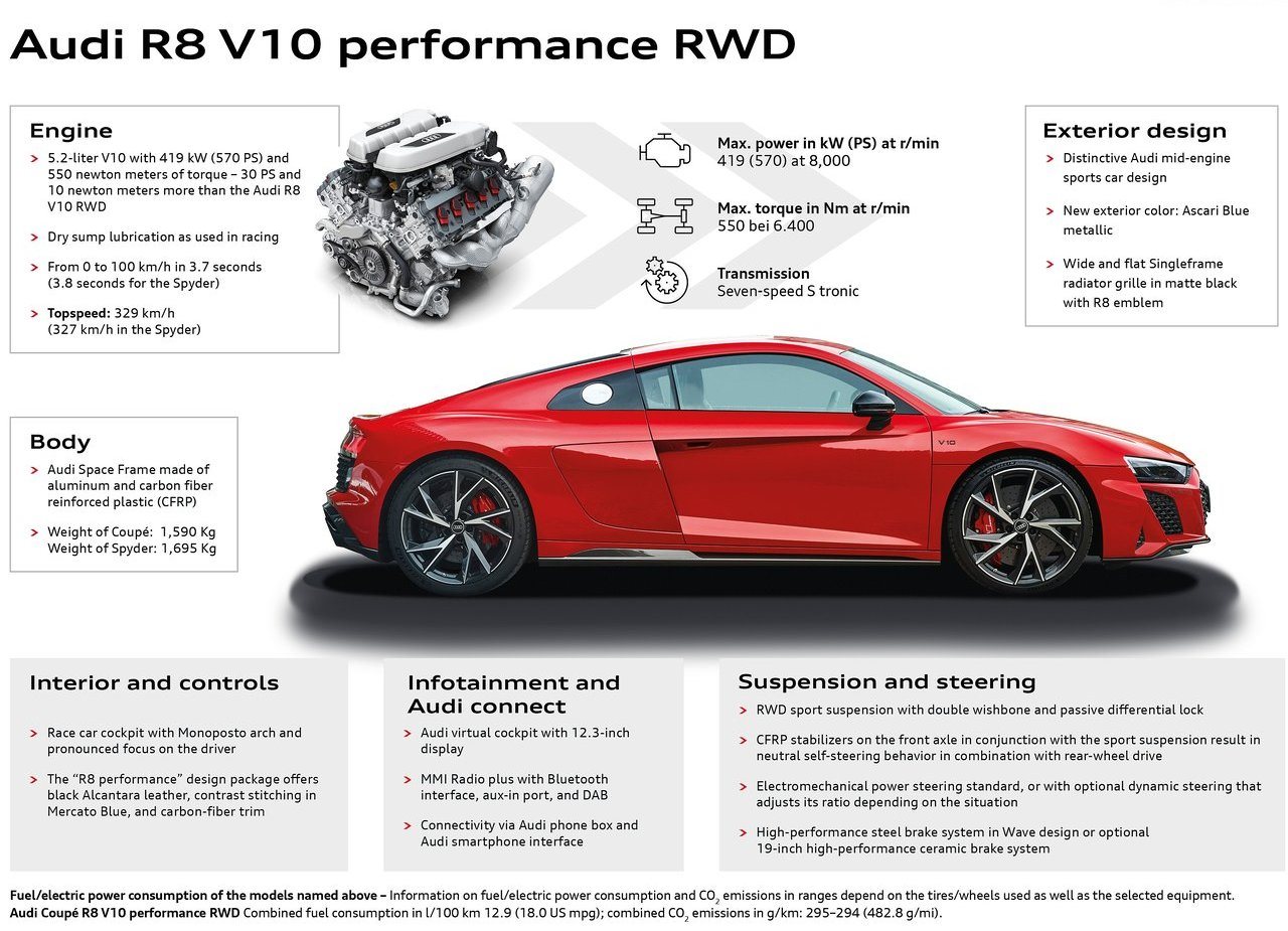 2022 - AUDI R8 V10 PERFORMANCE RWD, foto 34