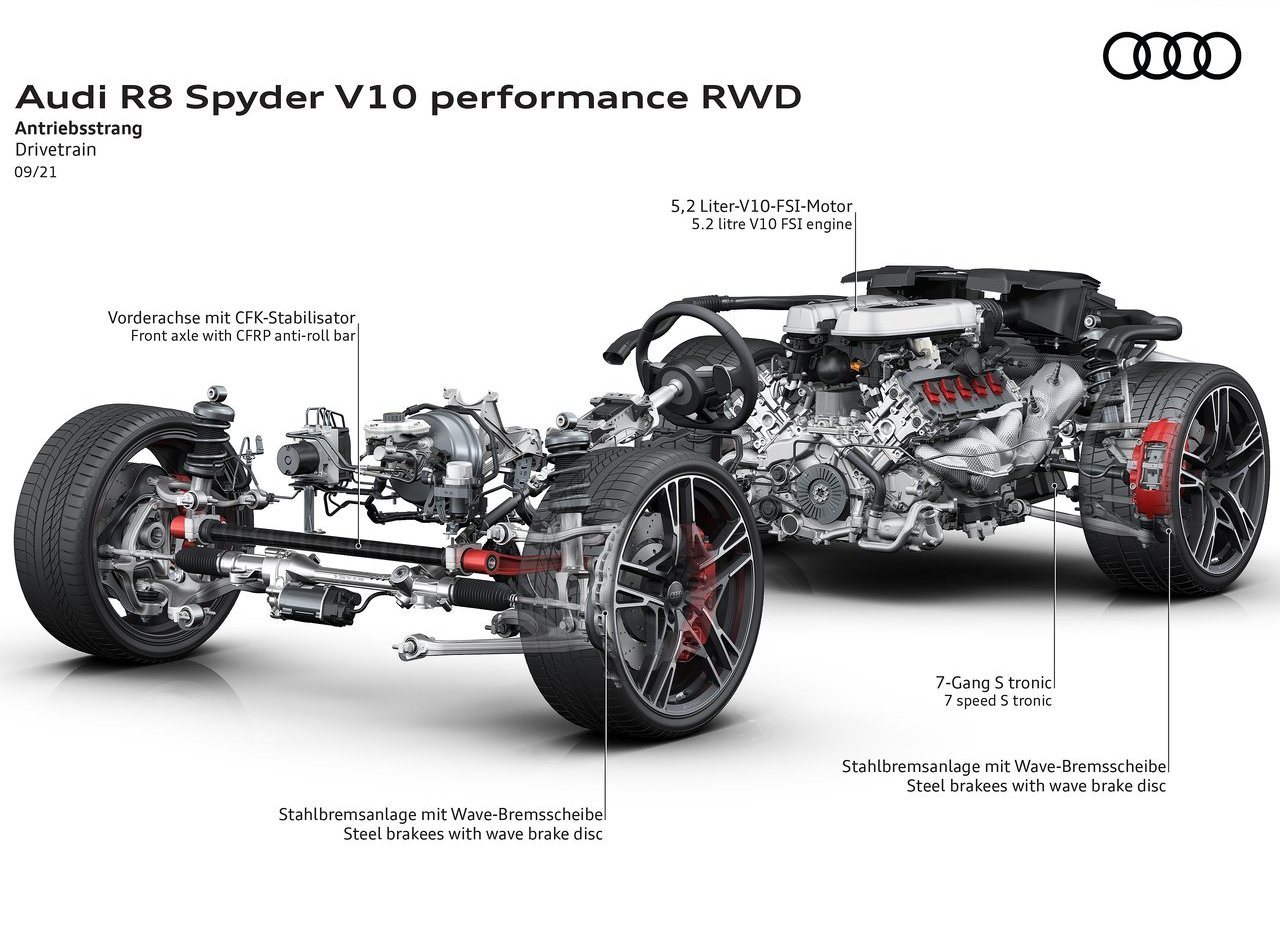 2022 - AUDI R8 V10 PERFORMANCE RWD, foto 36
