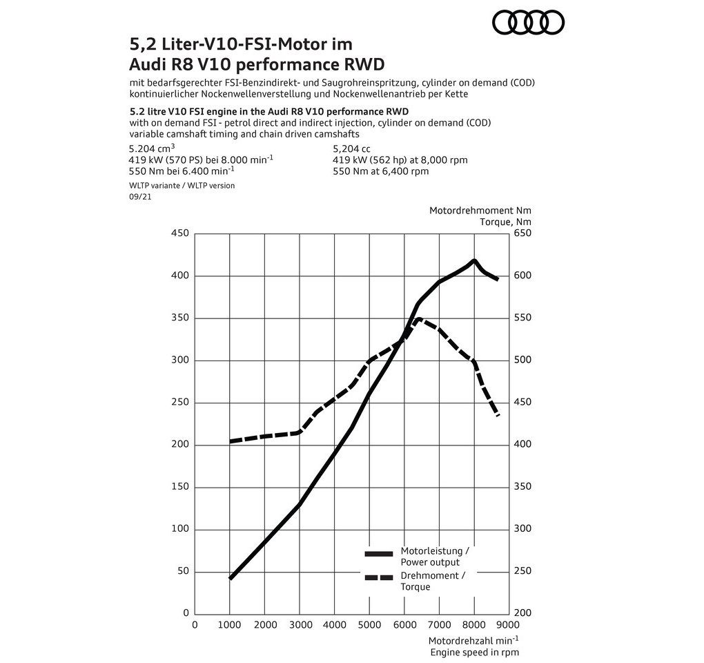 2022 - AUDI R8 V10 PERFORMANCE RWD, foto 38