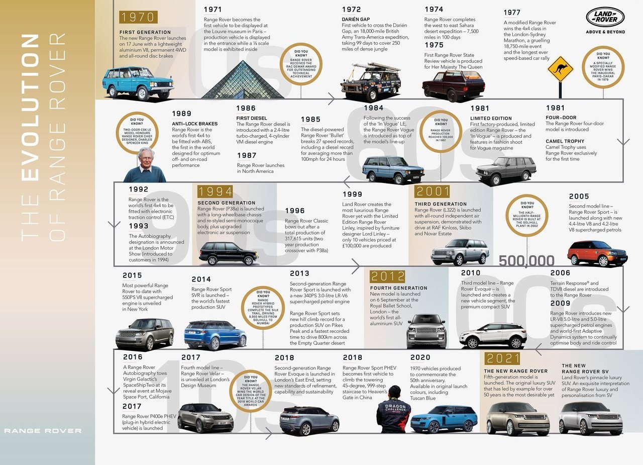 2022 - RANGE ROVER, foto 223
