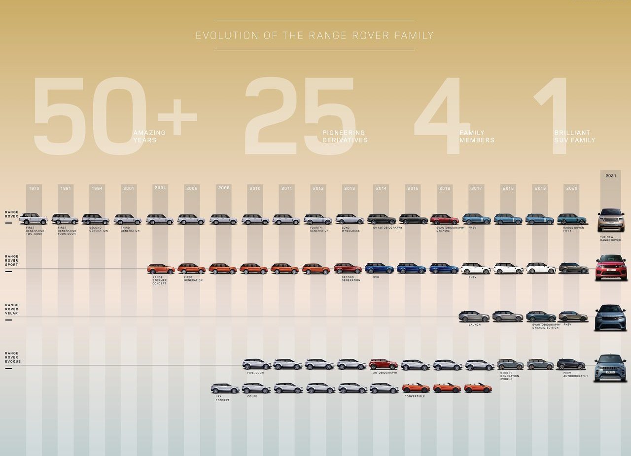 2022 - RANGE ROVER, foto 224