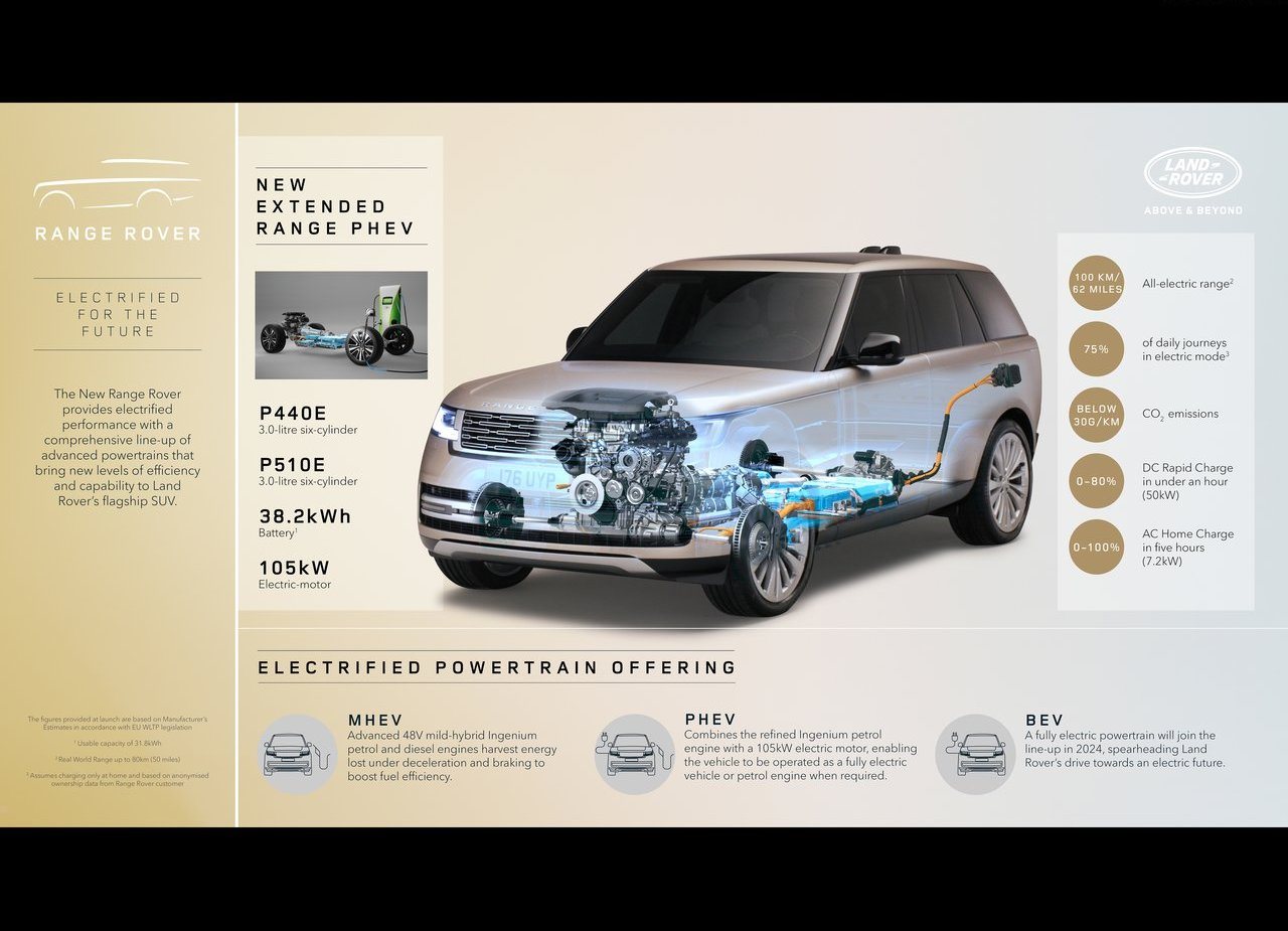2022 - RANGE ROVER, foto 225