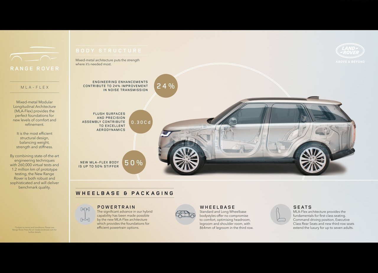 2022 - RANGE ROVER, foto 227