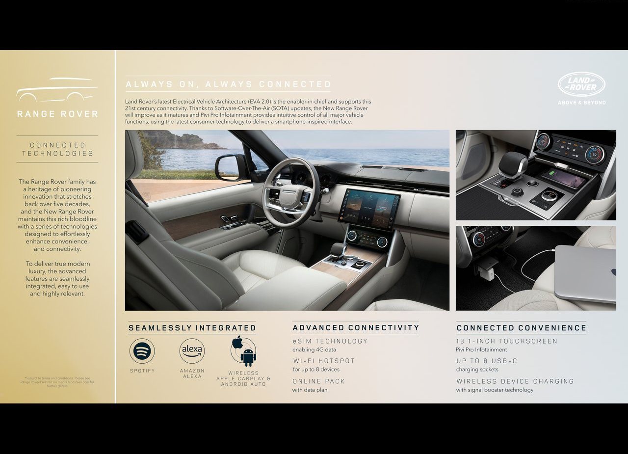 2022 - RANGE ROVER, foto 228