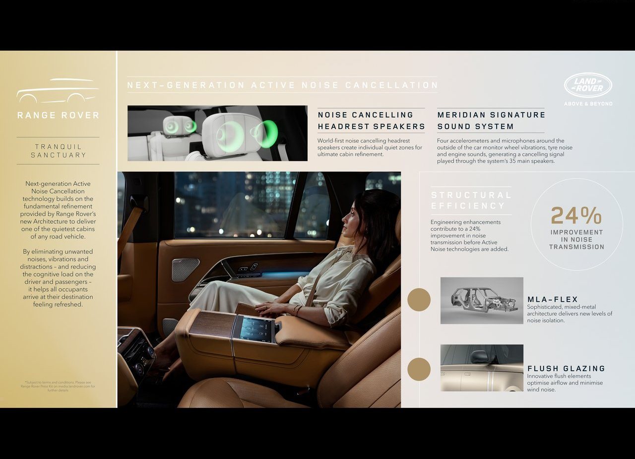 2022 - RANGE ROVER, foto 229