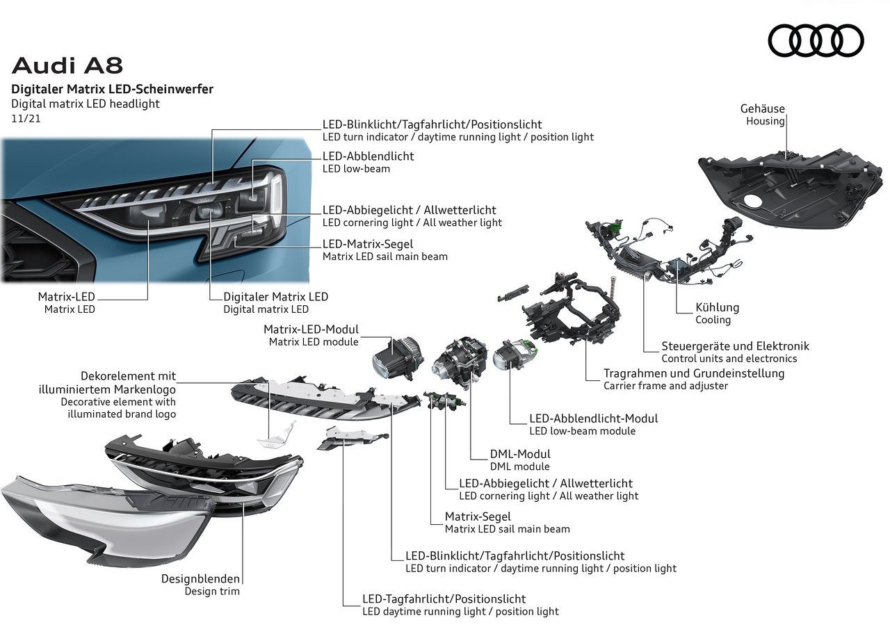 2022 - AUDI A8, foto 63
