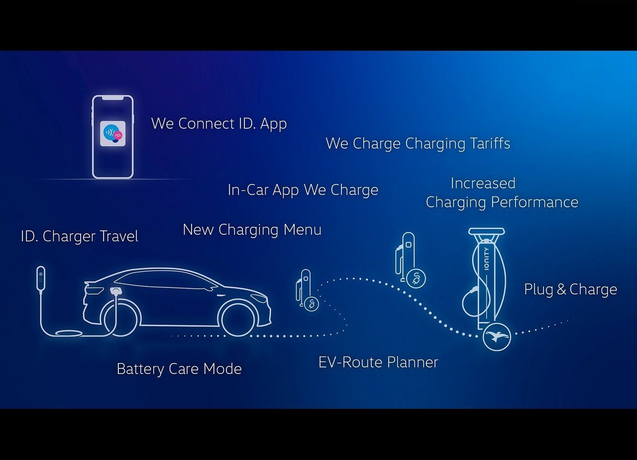 2022 - VOLKSWAGEN ID.5 & ID.5 GTX, foto 73