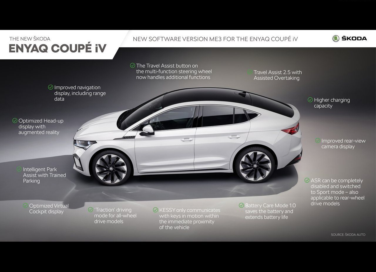 2022 - SKODA ENYAQ COUPE iV, foto 179