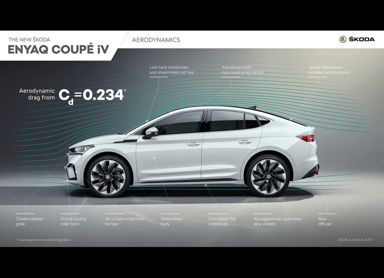 2022 - SKODA ENYAQ COUPE iV, foto 180