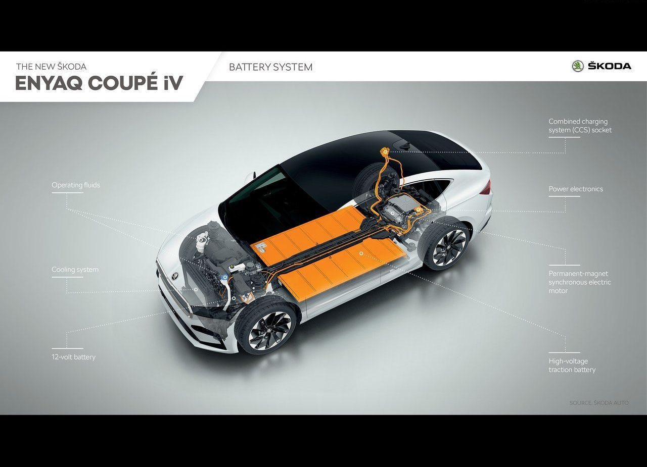 2022 - SKODA ENYAQ COUPE iV, foto 182