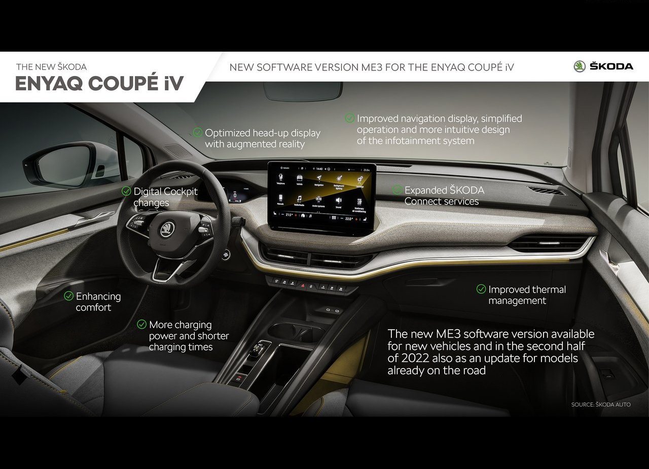 2022 - SKODA ENYAQ COUPE iV, foto 188