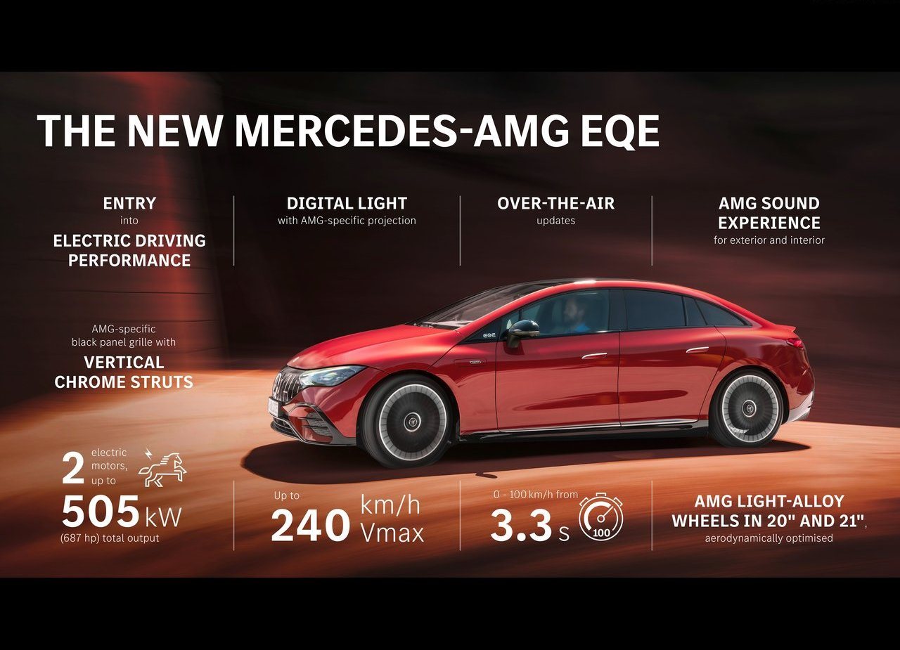 2023 - MERCEDES-AMG EQE 53, foto 174