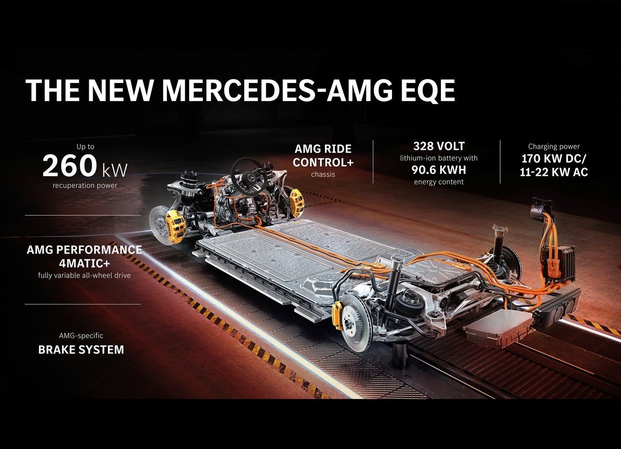 2023 - MERCEDES-AMG EQE 53, foto 176