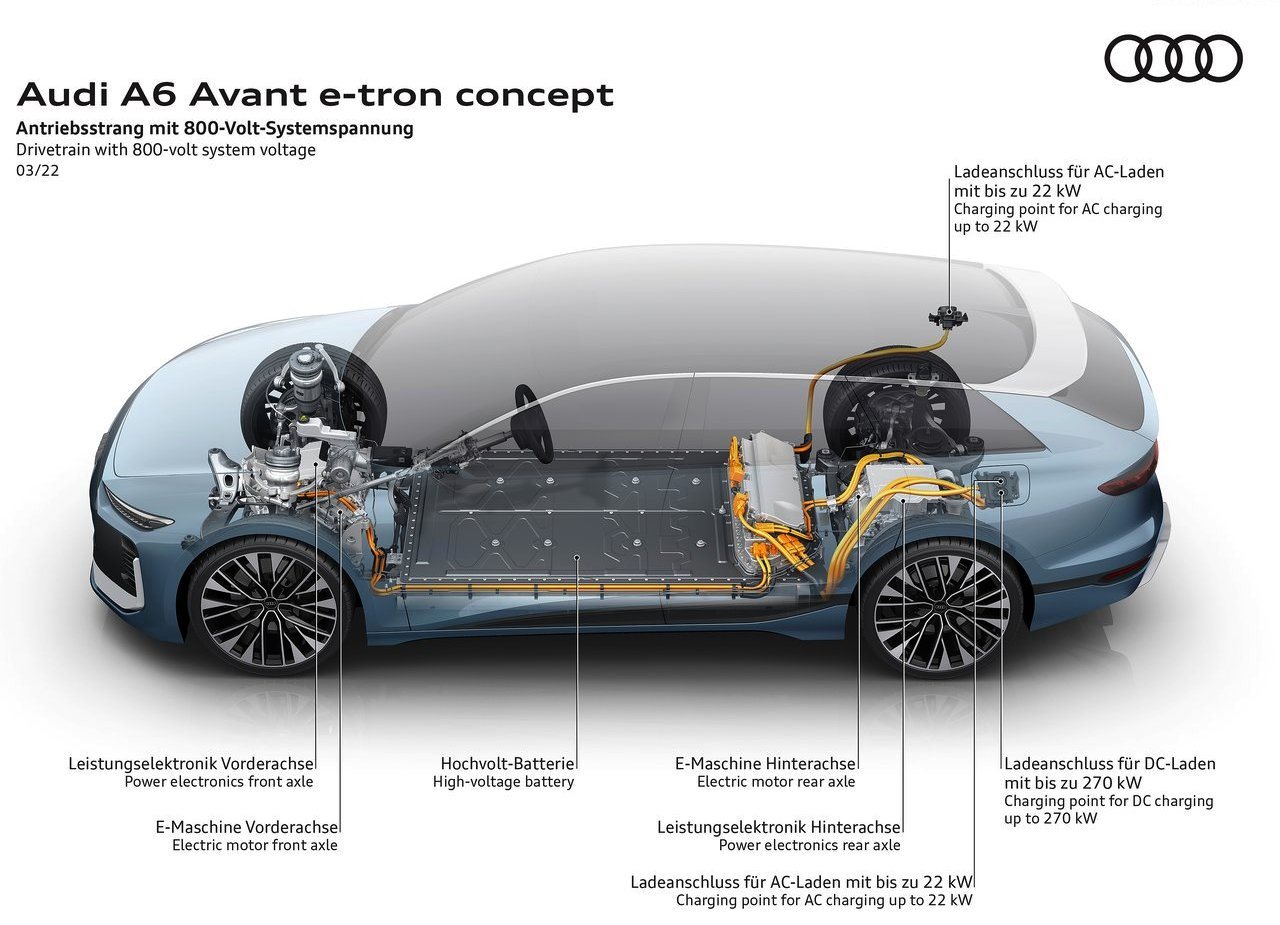 2022 - AUDI A6 AVANT E-TRON CONCEPT, foto 53