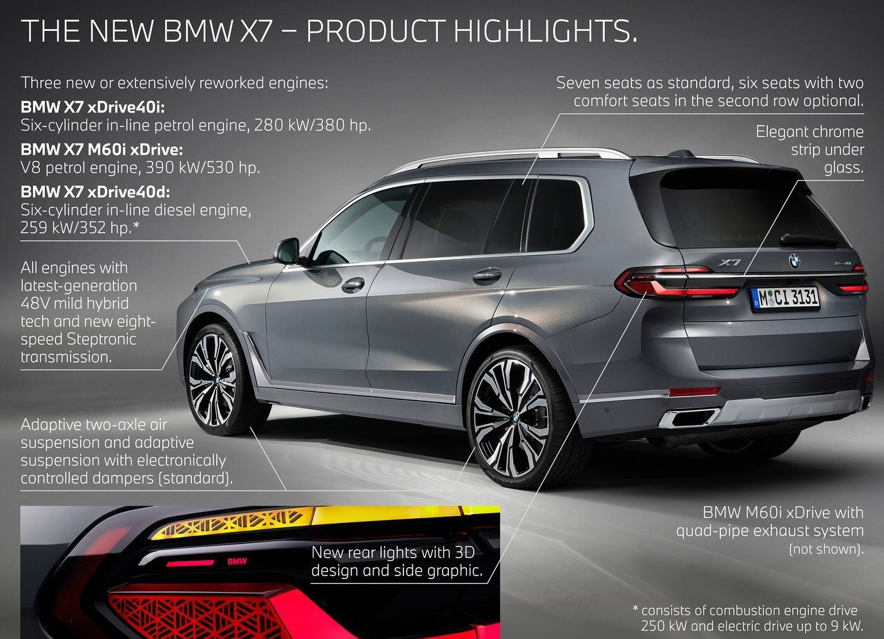 2023 - BMW X7, foto 242