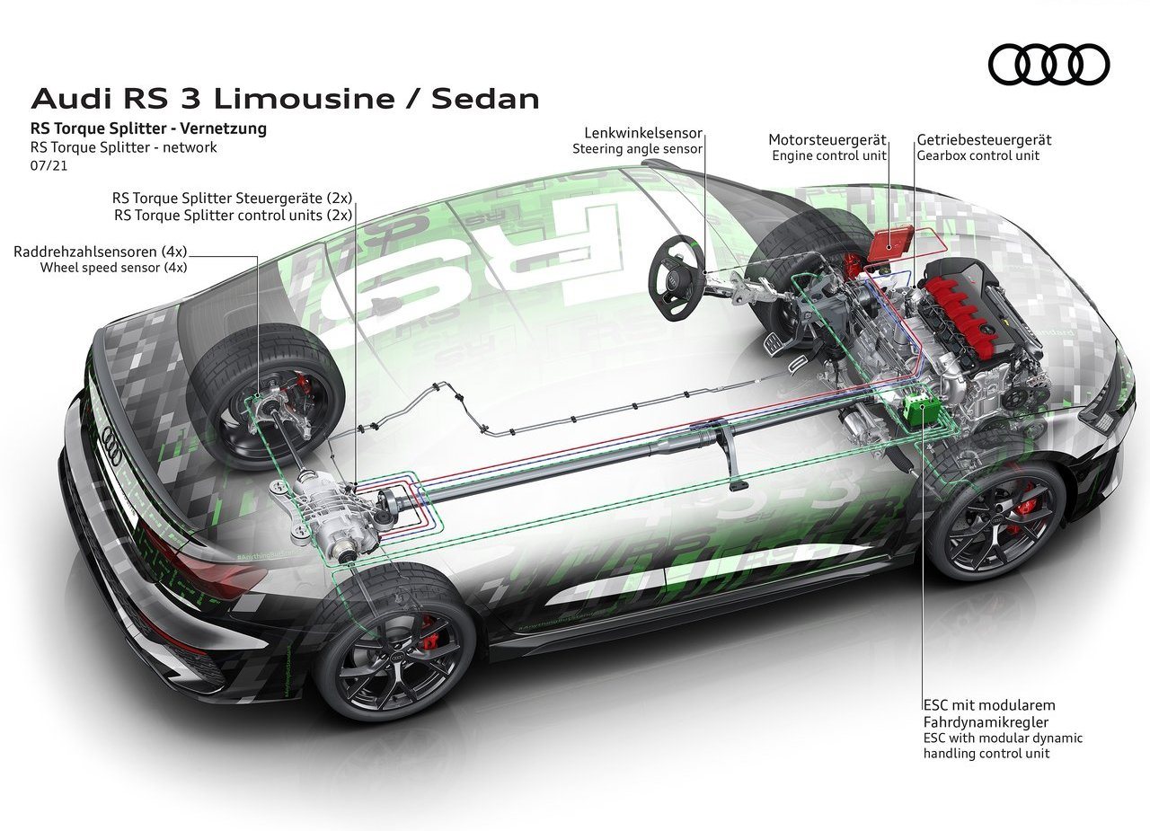 2022 - AUDI RS 3 SEDAN, foto 104