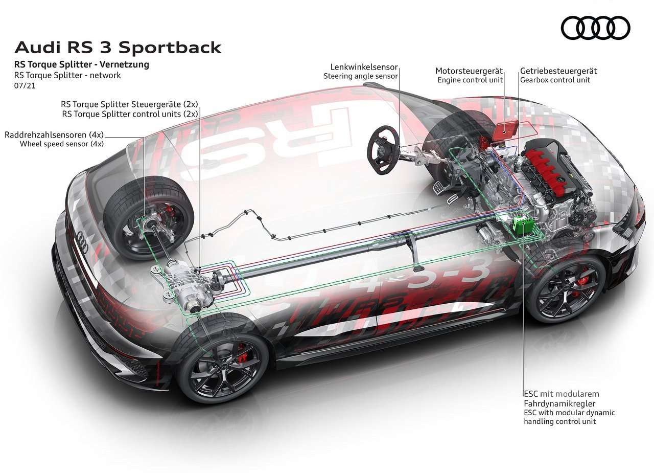 2022 - AUDI RS 3 SPORTBACK, foto 101