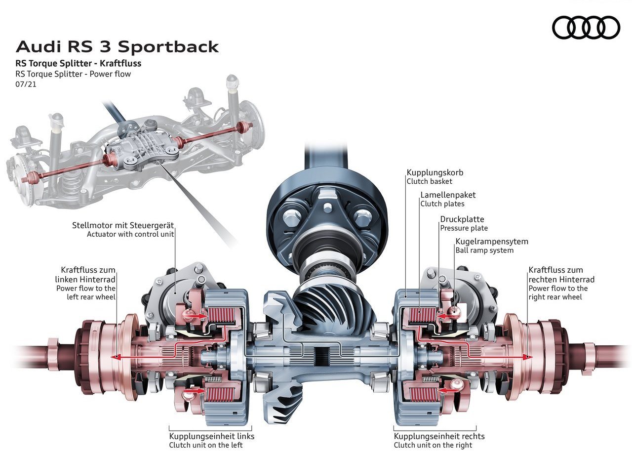 2022 - AUDI RS 3 SPORTBACK, foto 108