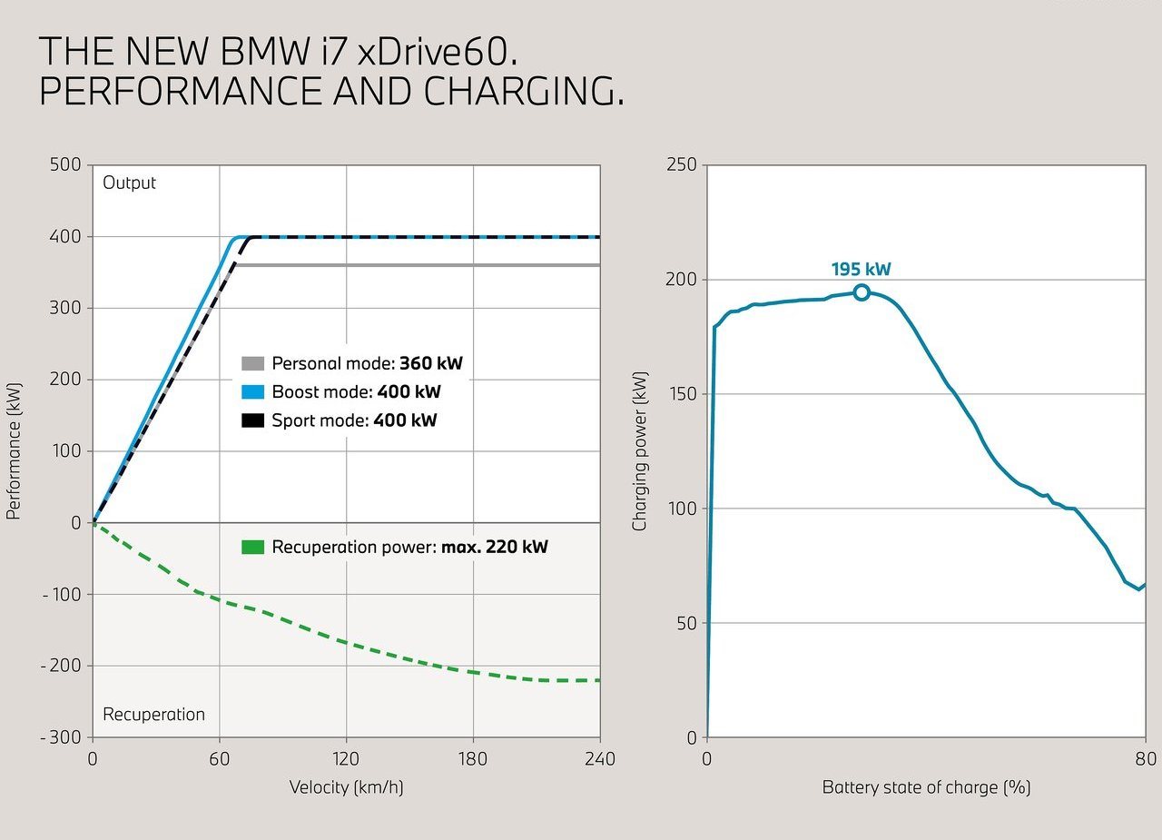 BMW 7 SERIES, foto 176