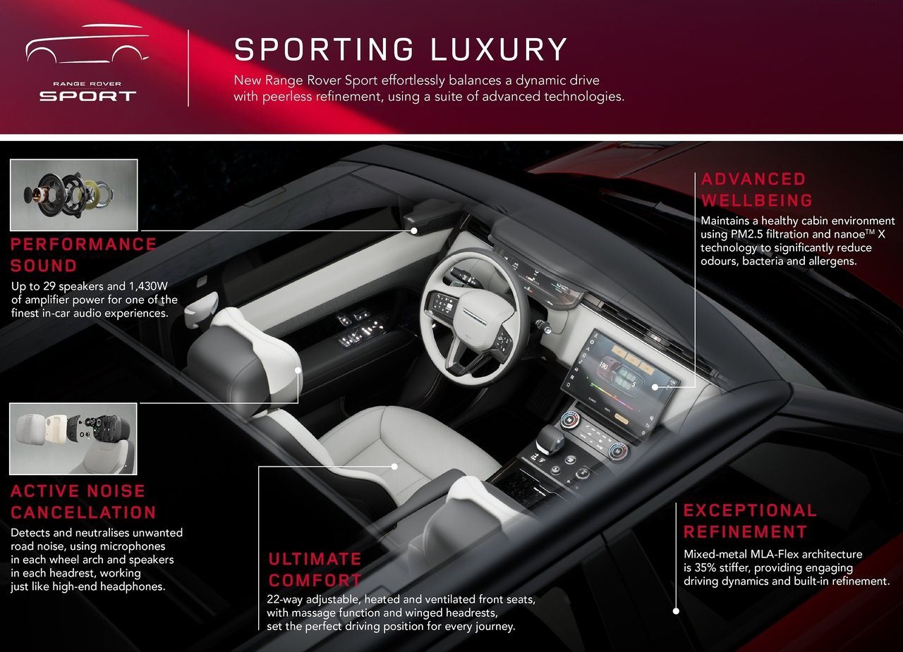 2023 - RANGE ROVER SPORT, foto 118