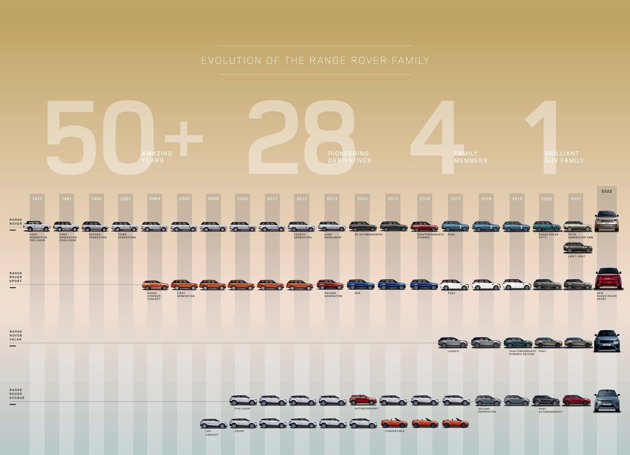 2023 - RANGE ROVER SPORT, foto 121